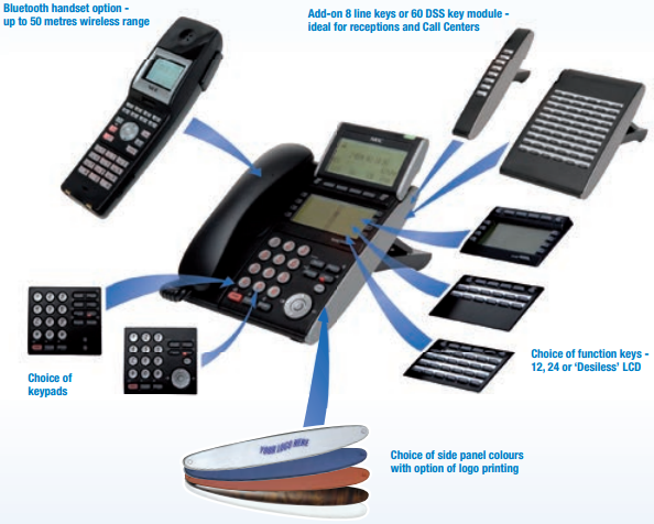 Modular VoIP and Digital Handsets