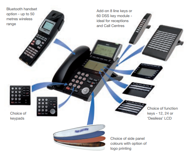 NEC SV8300 PBX and Zeacom Handsets for Support