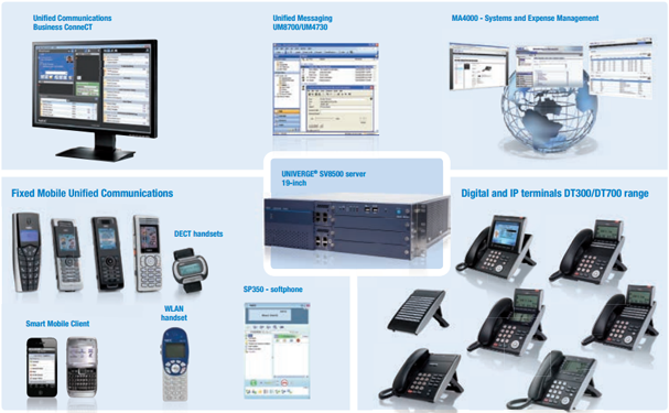 NEC SV8500 UK Support VoIP